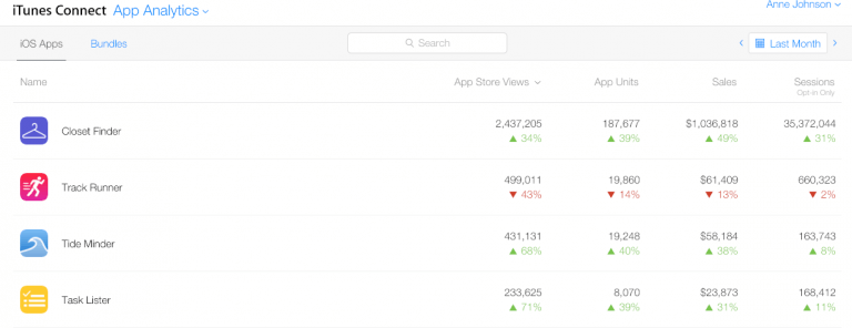 apple app analytic
