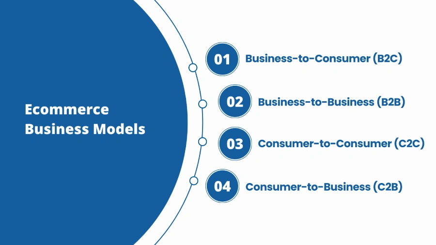 exploring e-commerce business models in singapore