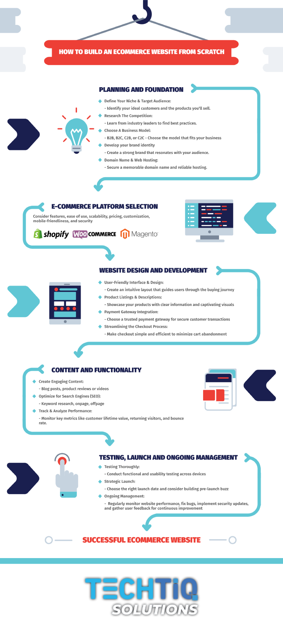 how to build an ecommerce website from scratch infographic
